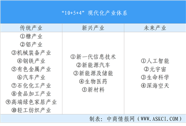 【投資廣西】2025年廣西重點(diǎn)產(chǎn)業(yè)投資全景分析（附重點(diǎn)產(chǎn)業(yè)布局、園區(qū)分布、投資保障等）