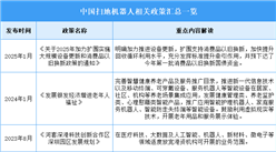 2025年中國(guó)掃地機(jī)器人行業(yè)最新政策匯總一覽（圖）