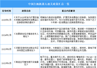 2025年中國掃地機(jī)器人行業(yè)最新政策匯總一覽（圖）