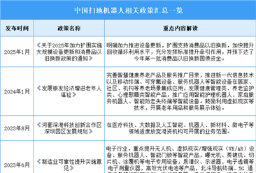 2025年中國掃地機(jī)器人行業(yè)最新政策匯總一覽（圖）
