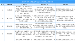 2025年中國工業(yè)級無人機行業(yè)十大潛力企業(yè)排行榜（附榜單）