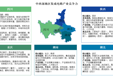 2025年长三角地区、京津冀地区及珠三角地区集成电路产业竞争力分析（图）