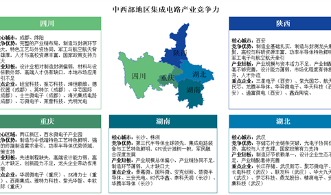 2025年长三角地区、京津冀地区及珠三角地区集成电路产业竞争力分析（图）