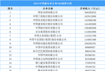 2025中国服务业企业500强排行榜（附完整榜单）