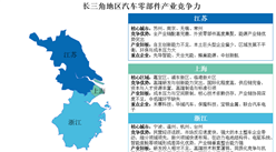 2025年長(zhǎng)三角地區(qū)及珠三角地區(qū)汽車零部件產(chǎn)業(yè)競(jìng)爭(zhēng)力分析（圖）