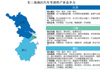2025年长三角地区及珠三角地区汽车零部件产业竞争力分析（图）