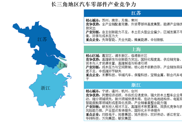 2025年长三角地区及珠三角地区汽车零部件产业竞争力分析（图）