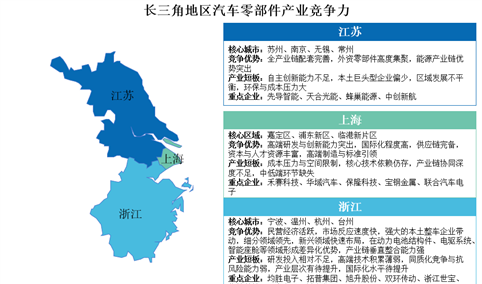 2025年长三角地区及珠三角地区汽车零部件产业竞争力分析（图）