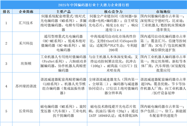 2025年中国编码器行业十大潜力企业排行榜（附榜单）