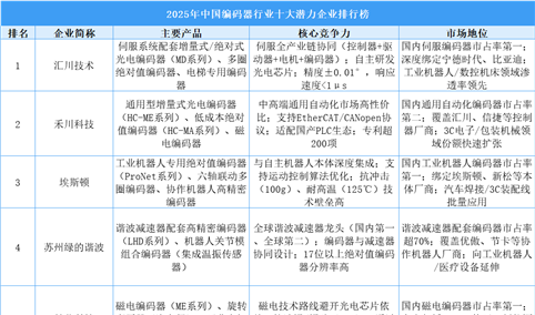2025年中国编码器行业十大潜力企业排行榜（附榜单）