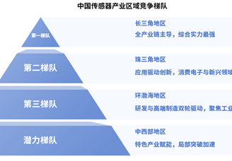 2025年中國傳感器產(chǎn)業(yè)區(qū)域競爭梯隊分析（圖）