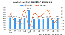 2025年8月全國乳制品產(chǎn)量數(shù)據(jù)統(tǒng)計分析