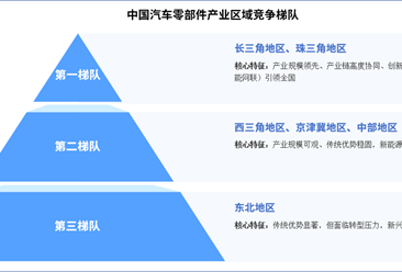 2025年中国汽车零部件产业区域竞争梯队分析（图）