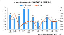 2025年8月全国葡萄酒产量数据统计分析