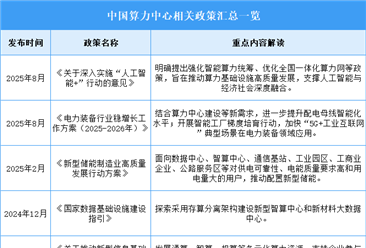 2025年中國算力中心行業(yè)最新政策匯總一覽（表）