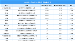 2025年9月22日全国各地最新鸡蛋价格行情走势分析