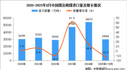 2025年1-8月中國煤及褐煤進口數(shù)據(jù)統(tǒng)計分析：進口量29994萬噸