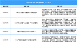 2025年中国AI玩具行业最新政策汇总一览（表）