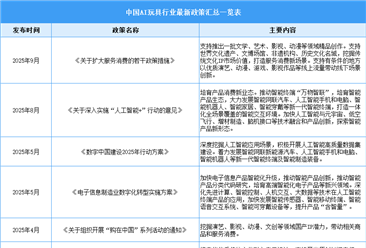 2025年中国AI玩具行业最新政策汇总一览（表）
