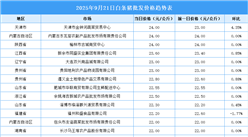 2025年9月22日全国各地最新白条猪价格行情走势分析