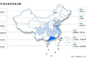 2025年中国OLED市场现状及重点企业分布情况预测分析（图）