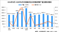 2025年8月全國蠶絲及交織機織物產(chǎn)量數(shù)據(jù)統(tǒng)計分析