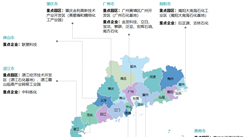 【投资广东】2025年广东省重点产业投资全景分析（附重点产业布局、园区分布、投资保障等）