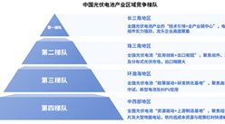 2025年中国光伏电池产业区域竞争梯队分析（图）