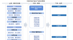 2025年中国钙钛矿电池产业链图谱及投资布局分析（附产业链全景图）