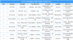 2025年中國冷鏈物流行業(yè)最具發(fā)展?jié)摿ζ髽I(yè)排名TOP10（附榜單）