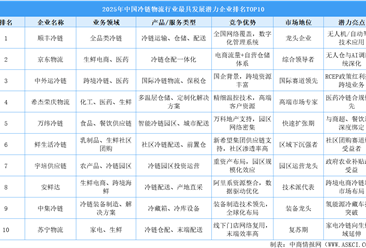 2025年中國(guó)冷鏈物流行業(yè)最具發(fā)展?jié)摿ζ髽I(yè)排名TOP10（附榜單）