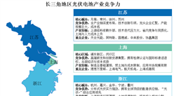 2025年长三角地区及珠三角地区光伏电池产业竞争力分析（图）