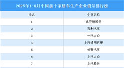 2025年1-8月中国前十家轿车生产企业销量排行榜（附榜单）