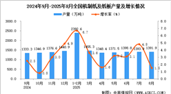 2025年8月全國機制紙及紙板產(chǎn)量數(shù)據(jù)統(tǒng)計分析