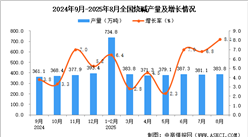 2025年8月全國燒堿產(chǎn)量數(shù)據(jù)統(tǒng)計分析