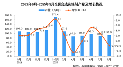 2025年8月全國合成洗滌劑產(chǎn)量數(shù)據(jù)統(tǒng)計(jì)分析