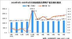 2025年8月全国初级形态塑料产量数据统计分析