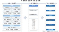 2025年中國智能倉儲產(chǎn)業(yè)鏈圖譜及投資布局分析（附產(chǎn)業(yè)鏈全景圖）