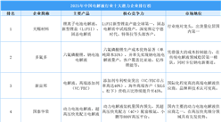 2025年中国电解液行业十大潜力企业排行榜（附榜单）