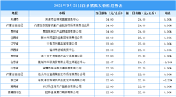 2025年9月26日全国各地最新白条猪价格行情走势分析