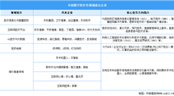 2025年中國數(shù)字醫(yī)療行業(yè)市場前景預(yù)測研究報告（簡版）