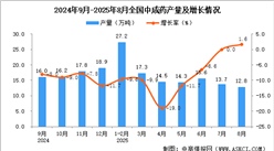 2025年8月全國(guó)中成藥產(chǎn)量數(shù)據(jù)統(tǒng)計(jì)分析