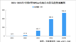 2025年中國N型TOPCon電池片出貨量預(yù)測分析（圖）