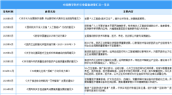 2025年中國數(shù)字醫(yī)療行業(yè)最新政策匯總一覽（表）