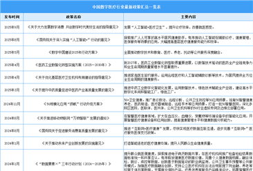 2025年中国数字医疗行业最新政策汇总一览（表）