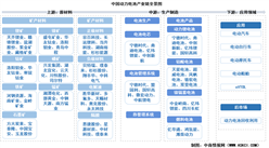 2025年中国动力电池产业链图谱及投资布局分析（附产业链全景图）