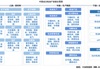 2025年中國(guó)動(dòng)力電池產(chǎn)業(yè)鏈圖譜及投資布局分析（附產(chǎn)業(yè)鏈全景圖）