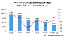 2025年1-8月中國玻璃纖維及其制品進(jìn)口數(shù)據(jù)統(tǒng)計分析:進(jìn)口量同比下降4.5%