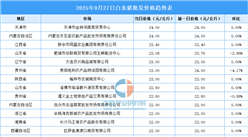 2025年9月28日全国各地最新白条猪价格行情走势分析