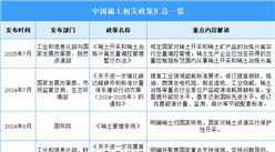 2025年中国稀土行业最新政策汇总一览（表）
